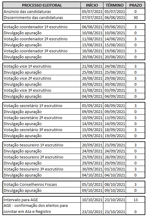 Cronograma de votação